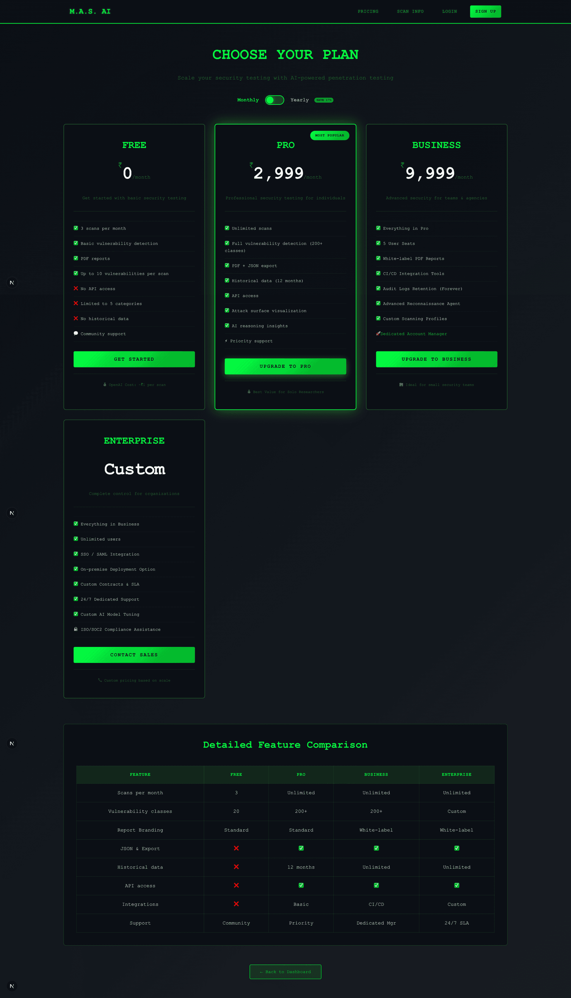Pricing Tiers: Clear value ladder from Free (limited scans) to Enterprise (unlimited + priority support). Emphasizes scan quotas, feature access, and support SLAs for each tier.